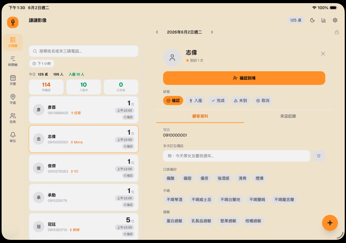 Knownli 後台日視圖